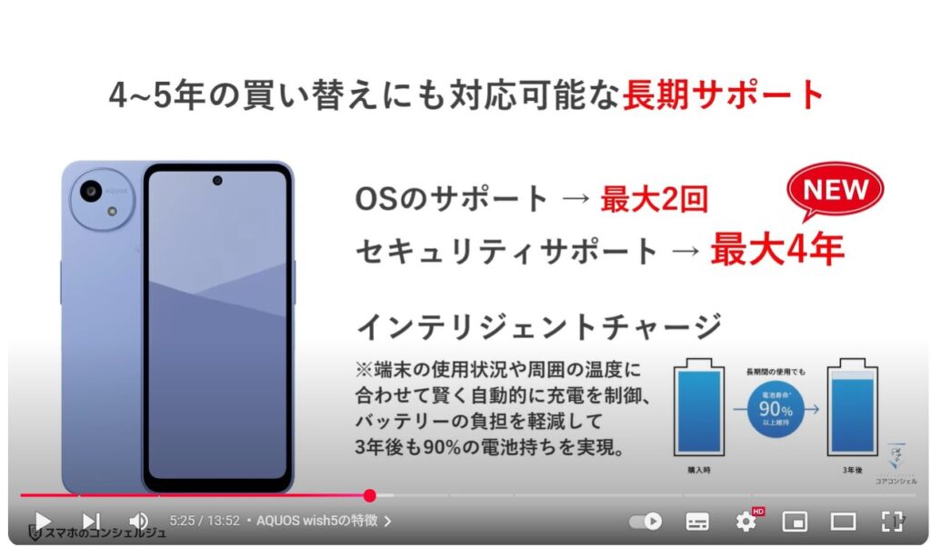 2万円の格安スマホ：AQUOS wish5の特徴