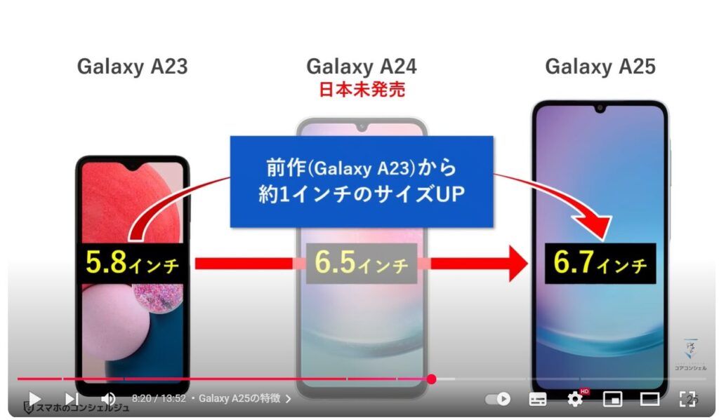 2万円の格安スマホ：Galaxy A25の特徴