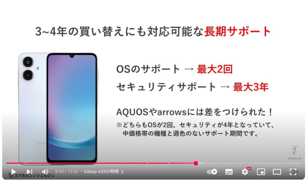 2万円の格安スマホ：Galaxy A25の特徴