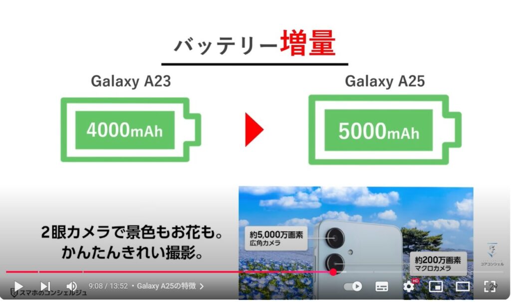 2万円の格安スマホ：Galaxy A25の特徴