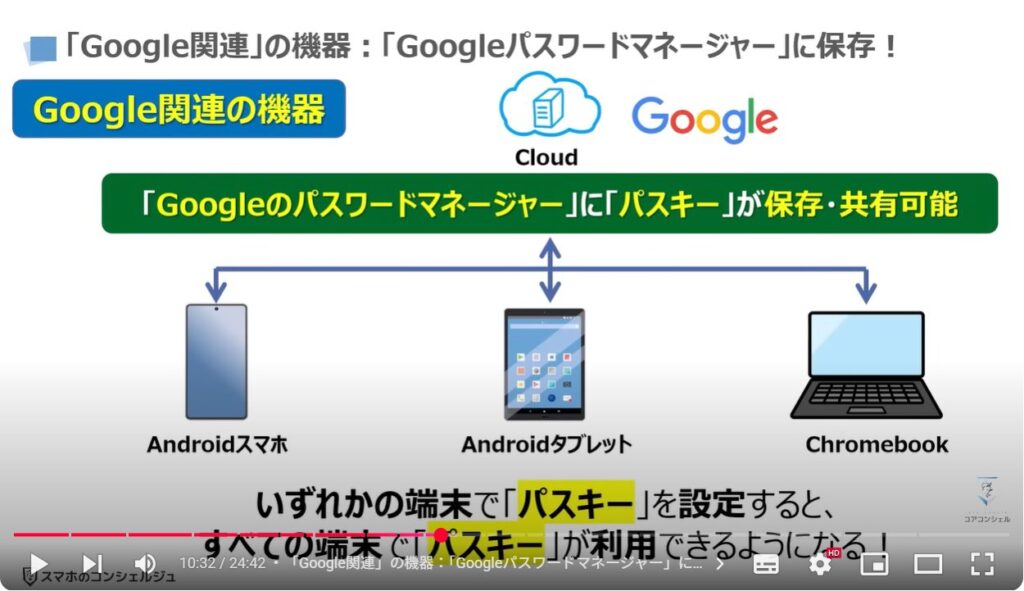 Googleのセキュリティ対策：「Google関連」の機器：「Googleパスワードマネージャー」に保存！