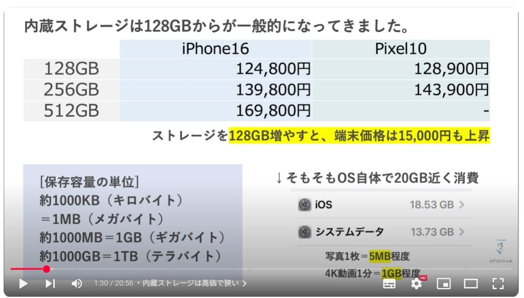 SSDをお勧めする理由：内蔵ストレージは高価で狭い