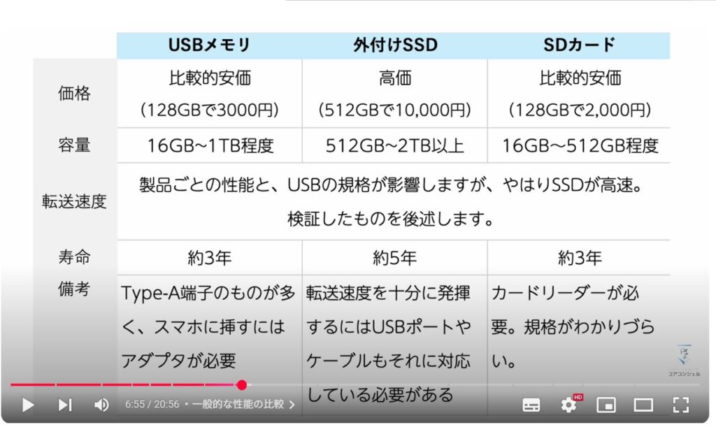 SSDをお勧めする理由：一般的な性能の比較
