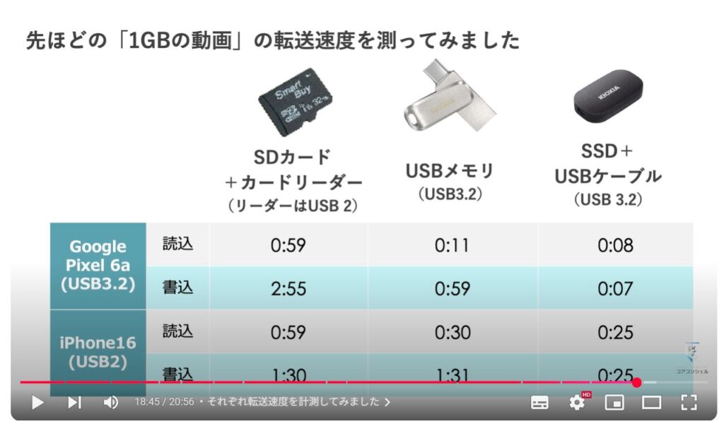 SSDをお勧めする理由：それぞれ転送速度を計測してみました