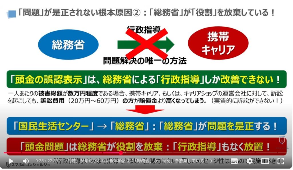 キャリアショップの4つの罠：「問題」が是正されない根本原因②：「総務省」が「役割」を放棄している！