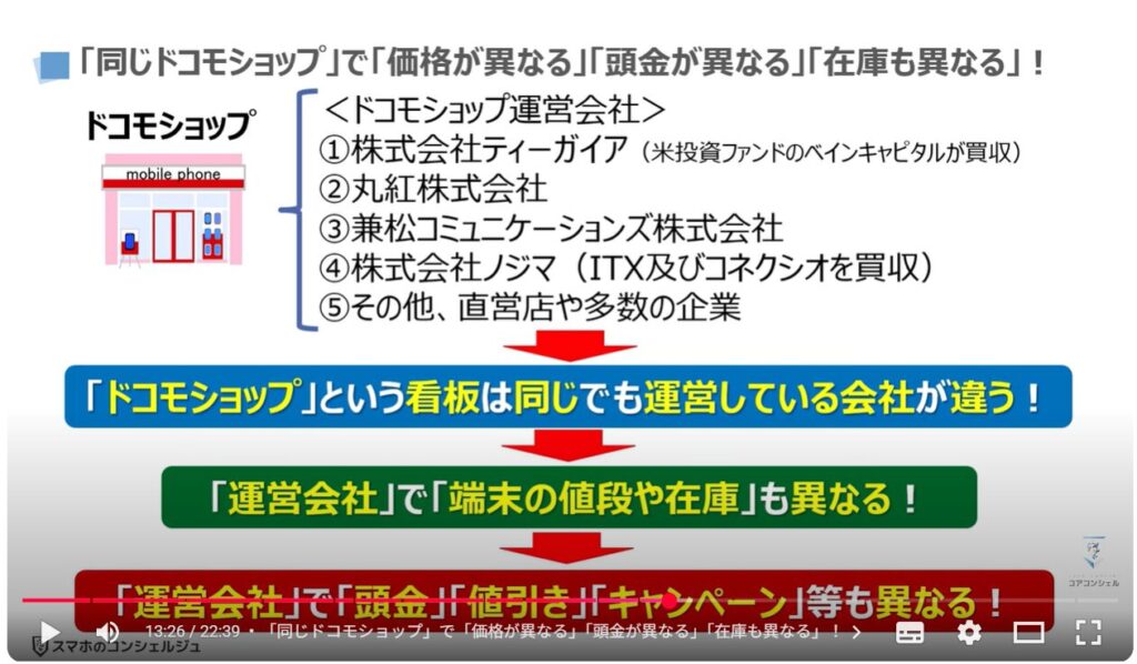 キャリアショップの4つの罠：「同じドコモショップ」で「価格が異なる」「頭金が異なる」「在庫も異なる」！