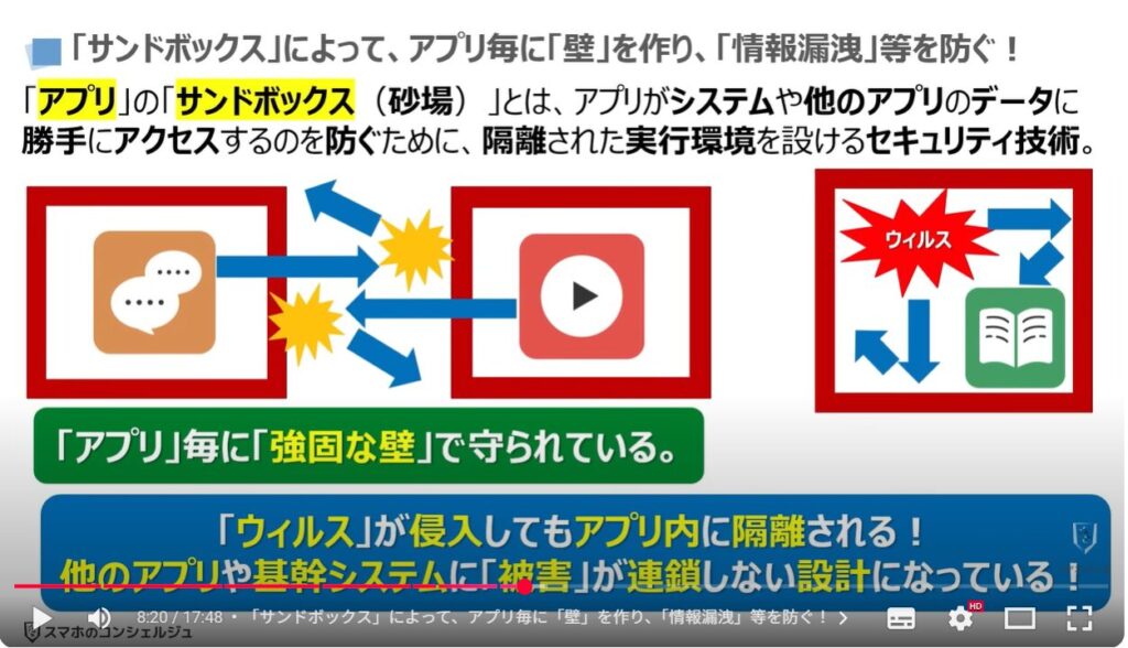 スマホ操作の躓きを解消する方法：「サンドボックス」によって、アプリ毎に「壁」を作り、「情報漏洩」等を防ぐ！