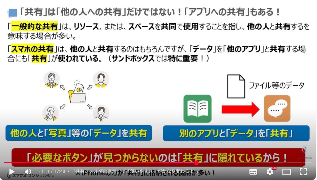 スマホ操作の躓きを解消する方法：「共有」は「他の人への共有」だけではない！「アプリへの共有」もある！