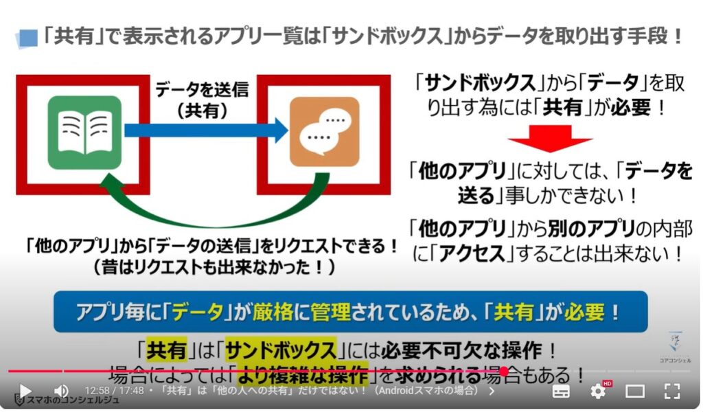 スマホ操作の躓きを解消する方法：「共有」で表示されるアプリ一覧は「サンドボックス」からデータを取り出す手段！