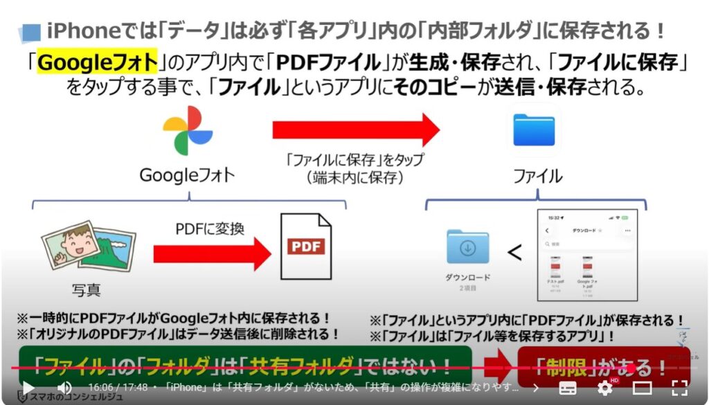 スマホ操作の躓きを解消する方法：「iPhone」では「データ」は必ず「各アプリ」内の「内部フォルダ」に保存される！