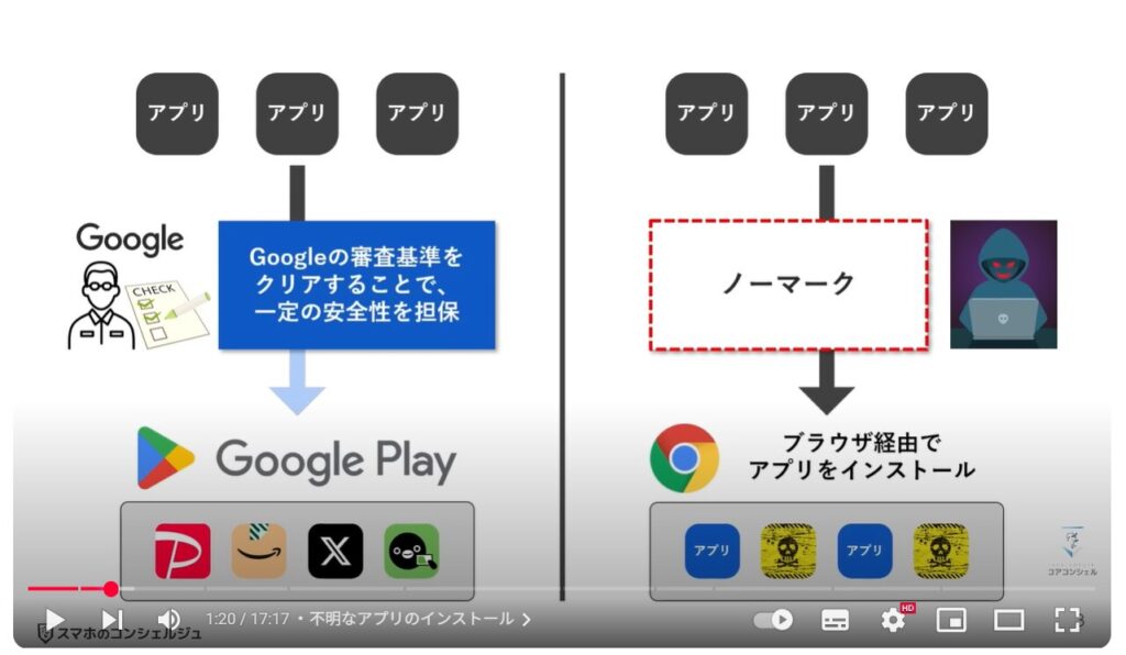 Androidスマホのやってはいけない設定9選:不明なアプリのインストール