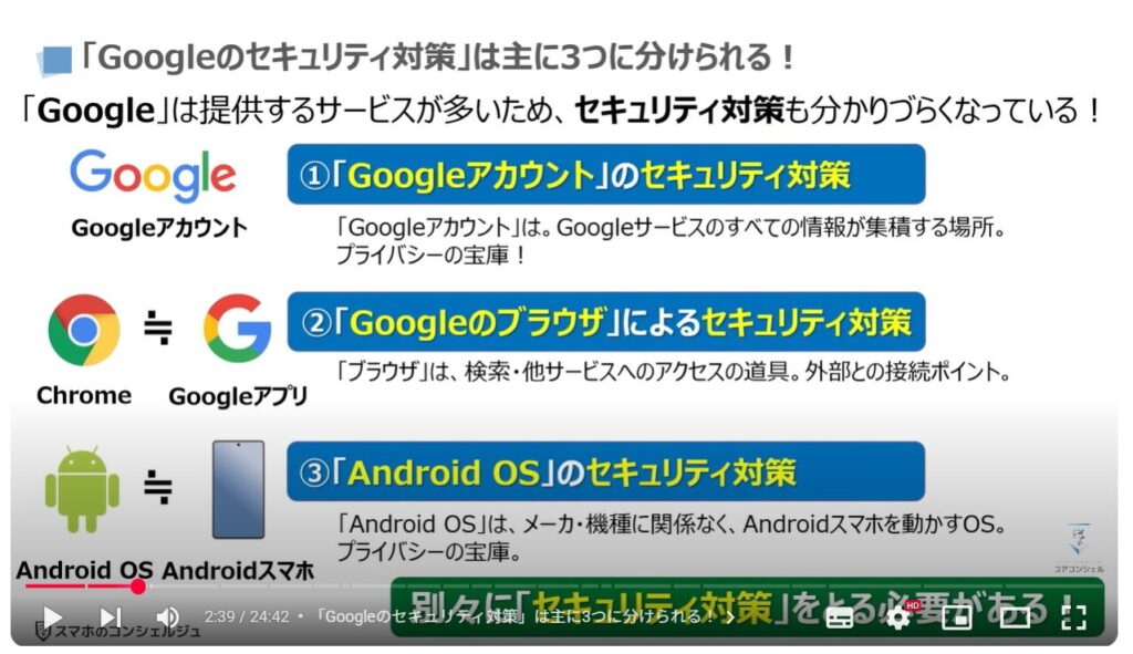 Googleのセキュリティ対策:「Googleのセキュリティ対策」は主に3つに分けられる!
