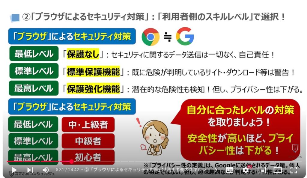 Googleのセキュリティ対策:②「ブラウザによるセキュリティ対策」:「利用者側のスキルレベル」で選択!