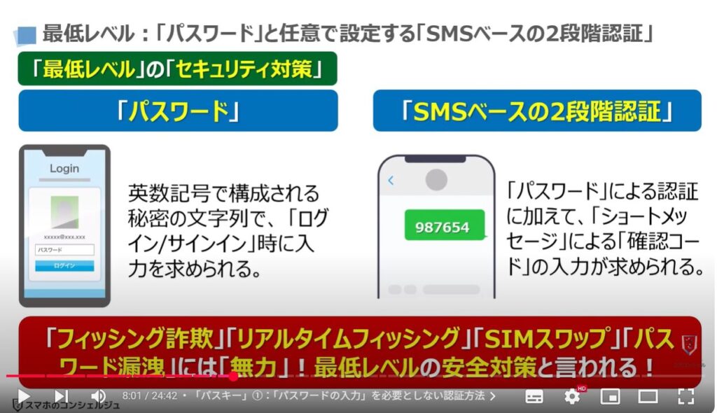 Googleのセキュリティ対策:最低レベル:「パスワード」と任意で設定する「SMSベースの2段階認証」