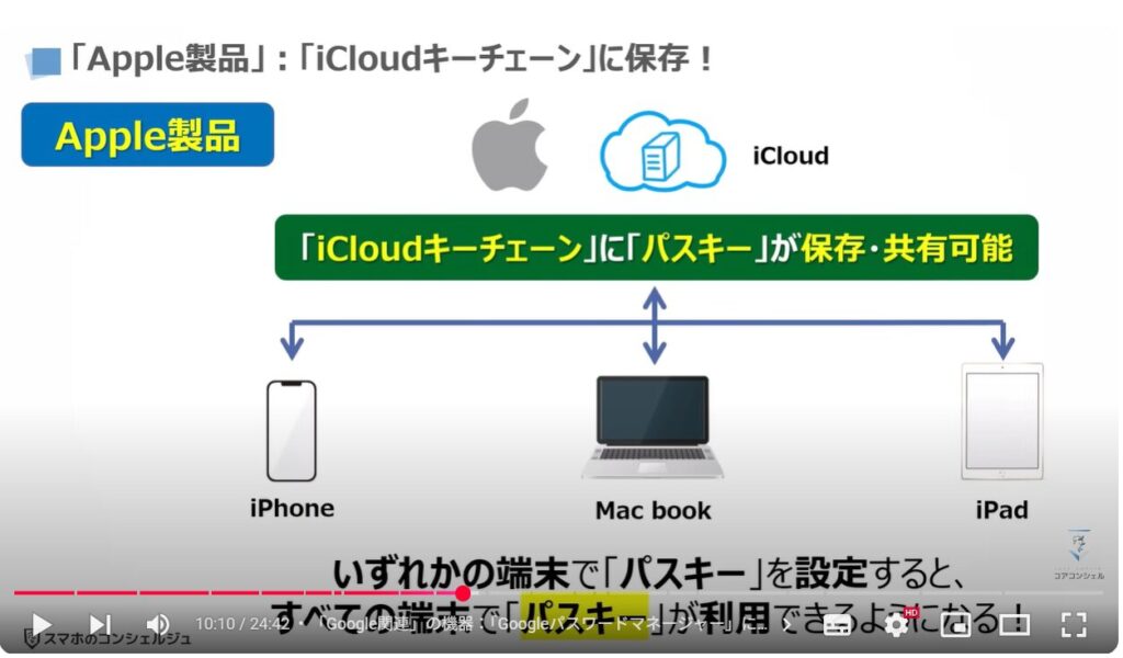 Googleのセキュリティ対策:「Apple製品」:「iCloudキーチェーン」に保存!