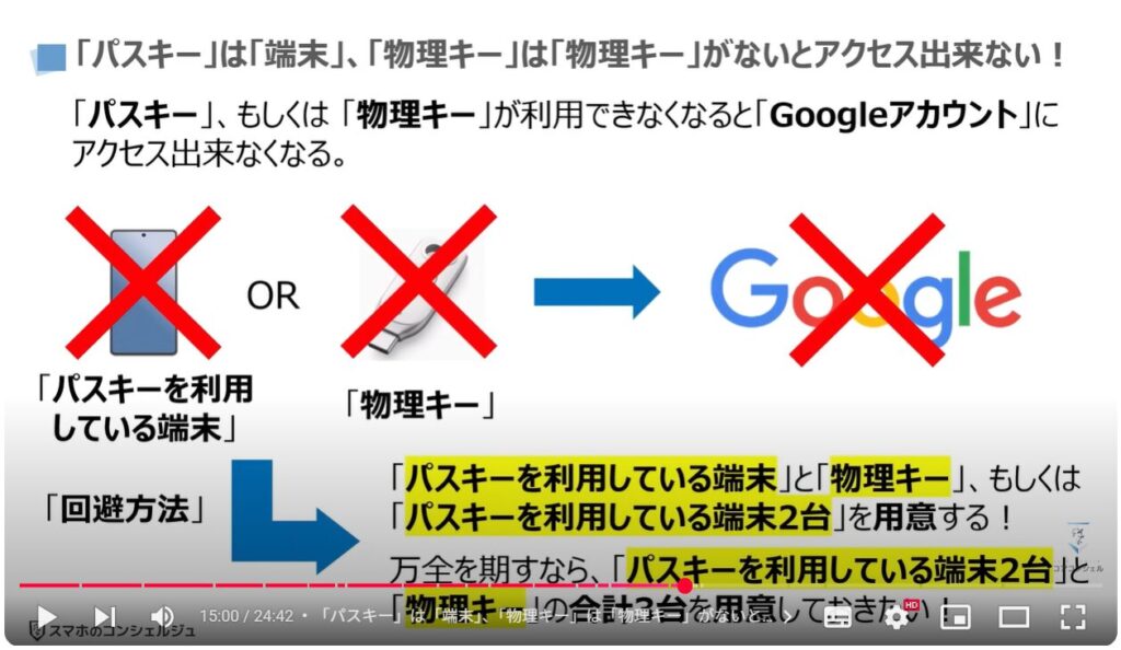 Googleのセキュリティ対策:「パスキー」は「端末」、「物理キー」は「物理キー」がないとアクセス出来ない!