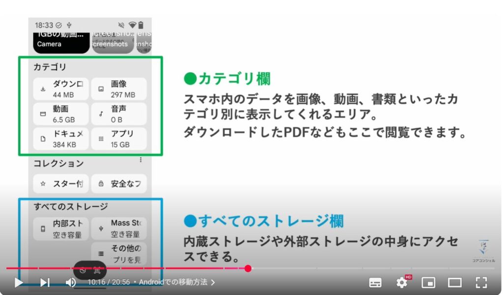 SSDをお勧めする理由:Androidでの移動方法