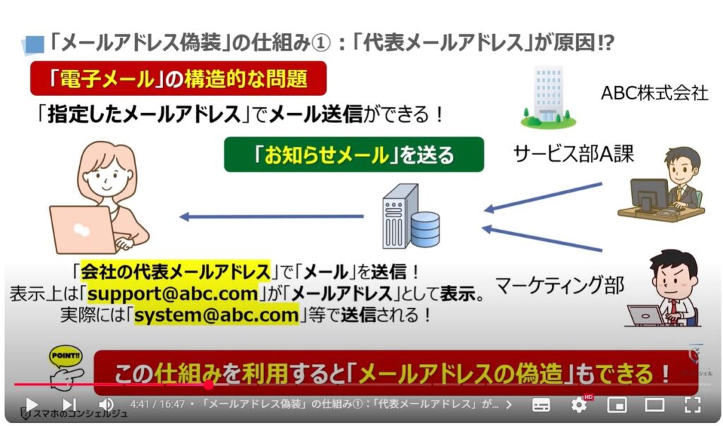 メールアドレスの偽装は可能!偽装の手口と今できる対策:「メールアドレス偽装」の仕組み①:「代表メールアドレス」が原因⁉