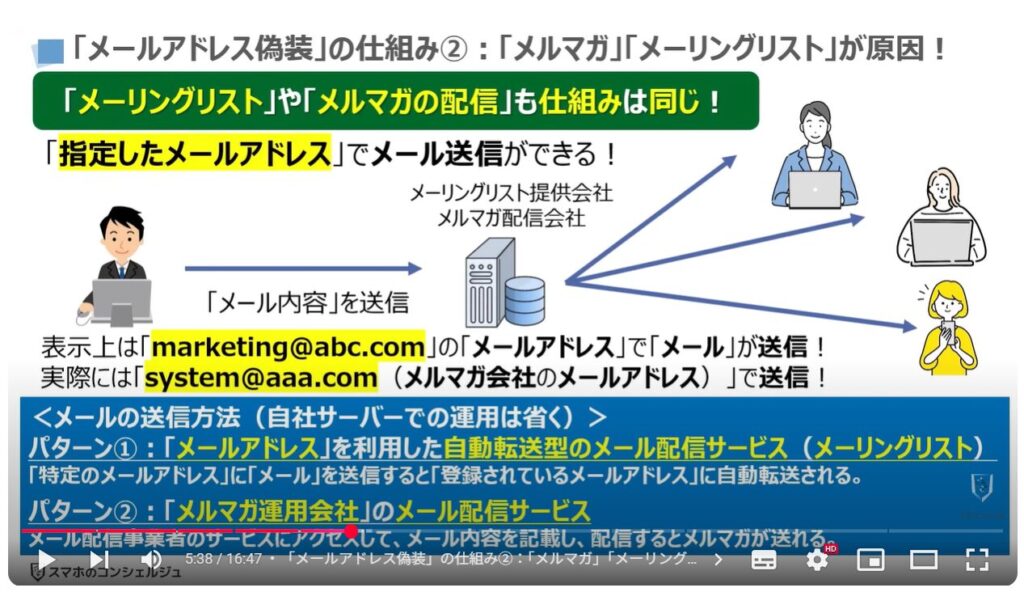 メールアドレスの偽装は可能!偽装の手口と今できる対策:「メールアドレス偽装」の仕組み②:「メルマガ」「メーリングリスト」が原因!