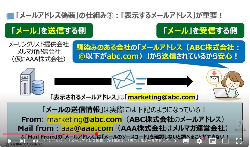メールアドレスの偽装は可能!偽装の手口と今できる対策:「メールアドレス偽装」の仕組み③:「表示するメールアドレス」が重要!