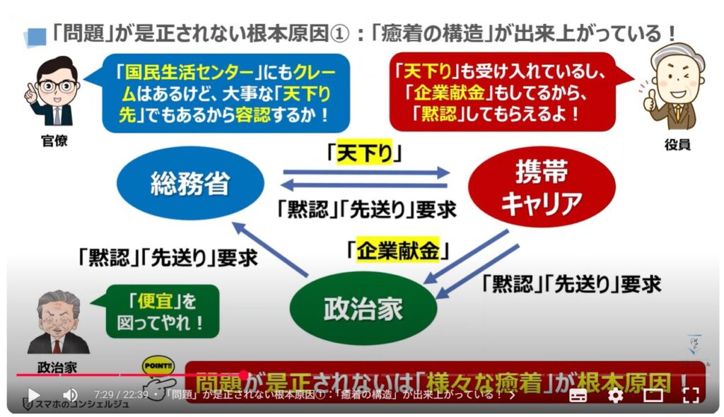 キャリアショップの4つの罠：「問題」が是正されない根本原因①：「癒着の構造」が出来上がっている！