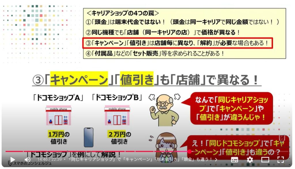 キャリアショップの4つの罠：③「キャンペーン」「値引き」も「店舗」で異なる！