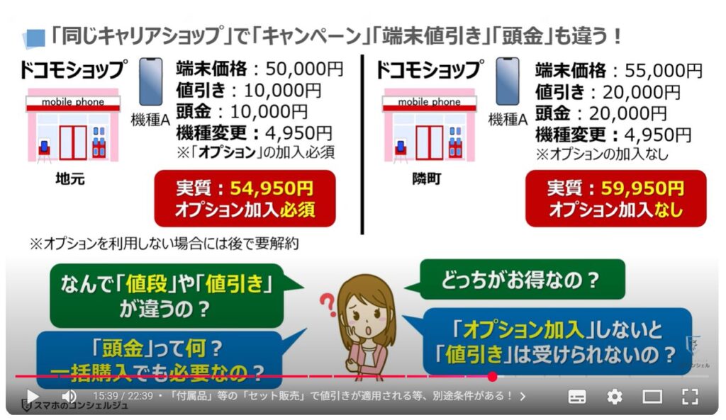 キャリアショップの4つの罠：「同じキャリアショップ」で「キャンペーン」「端末値引き」「頭金」も違う！