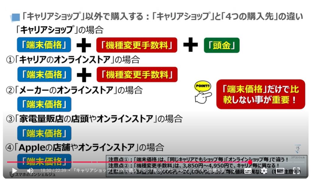 キャリアショップの4つの罠：「キャリアショップ」以外で購入する：「キャリアショップ」と「4つの購入先」の違い
