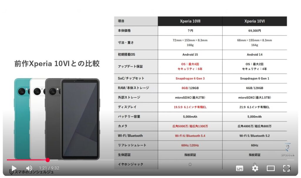 Xperia 10Ⅶ（ソニーのスマホ）