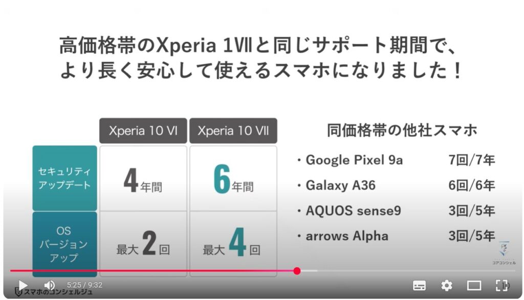 Xperia 10Ⅶ（ソニーのスマホ）