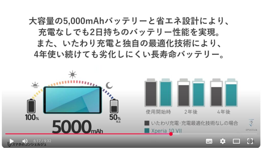 Xperia 10Ⅶ（ソニーのスマホ）