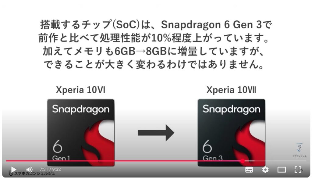 Xperia 10Ⅶ（ソニーのスマホ）