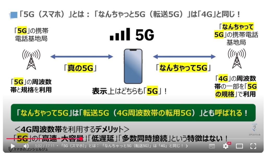 スマホの5GとWi-Fiの5Gの違いと特徴：「5G（スマホ）」とは： 「なんちゃっと5G（転送5G）」は「4G」と同じ！