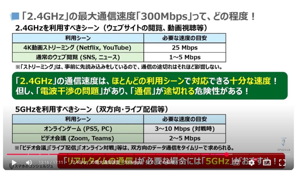 スマホの5GとWi-Fiの5Gの違いと特徴：「2.4GHz」の最大通信速度「300Mbps」って、どの程度！
