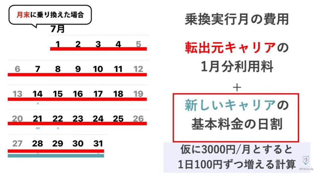 乗り換えのベストなタイミングとは：乗り換え月のシミュレーション