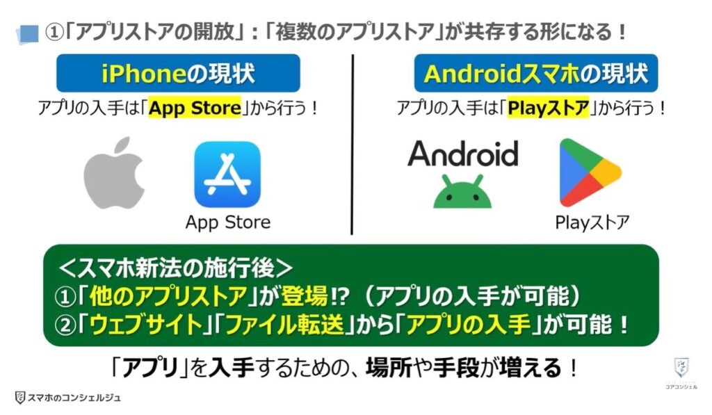 スマホ新法で何が変わる？：①「アプリストアの開放」：「複数のアプリストア」が共存する形になる！
