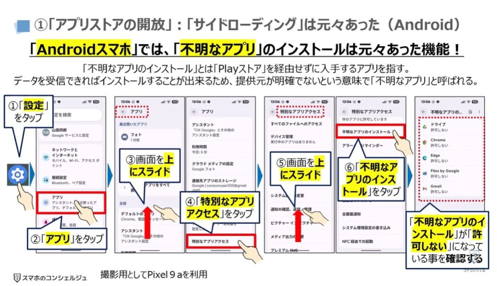 スマホ新法で何が変わる？：①「アプリストアの開放」：「サイドローディング」は元々あった（Android）