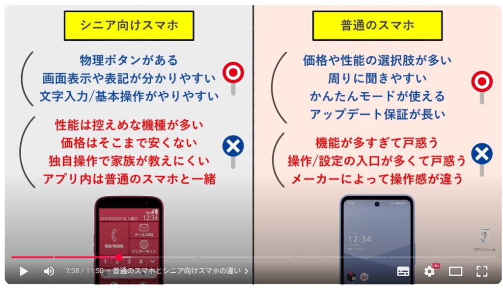 シニア向けスマホと普通のスマホの違い：普通のスマホとシニア向けスマホの違い