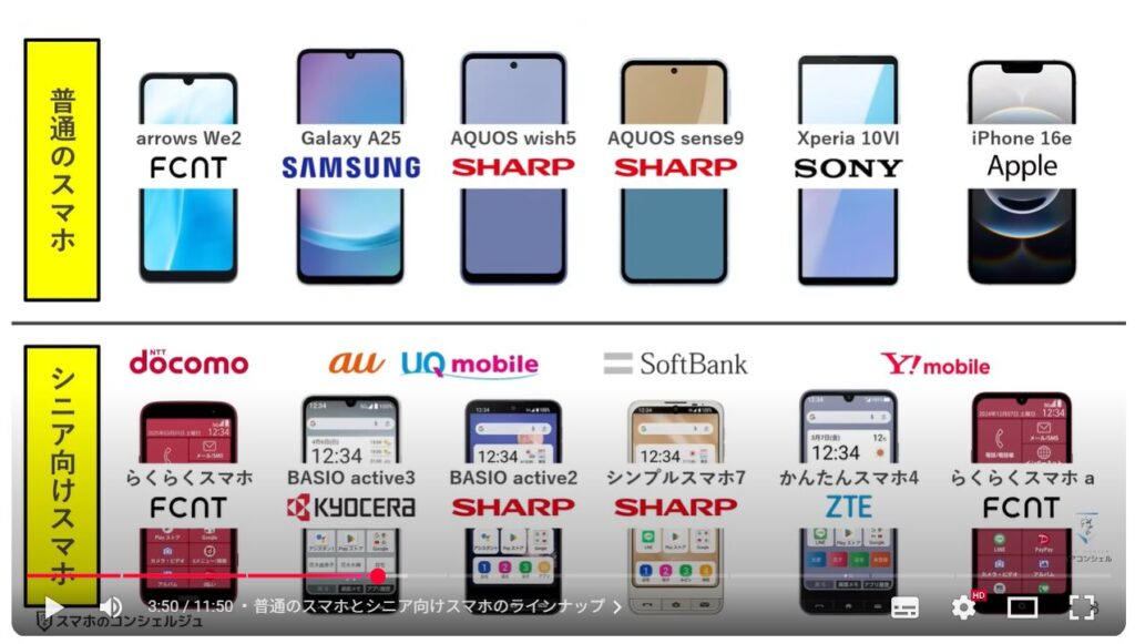 シニア向けスマホと普通のスマホの違い：普通のスマホとシニア向けスマホのラインナップ