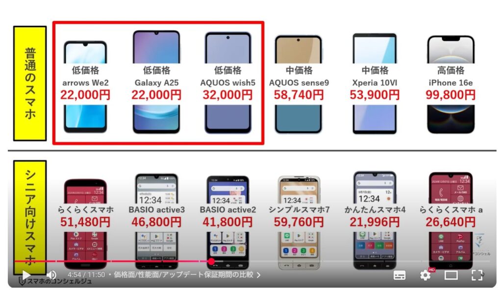 シニア向けスマホと普通のスマホの違い：価格面/性能面/アップデート保証期間の比較
