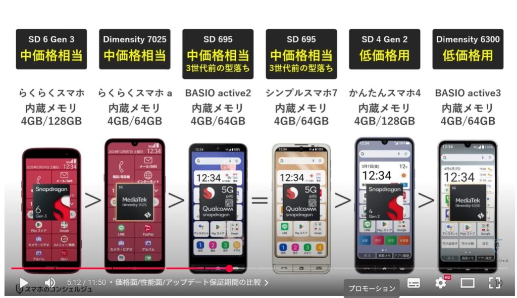シニア向けスマホと普通のスマホの違い：価格面/性能面/アップデート保証期間の比較