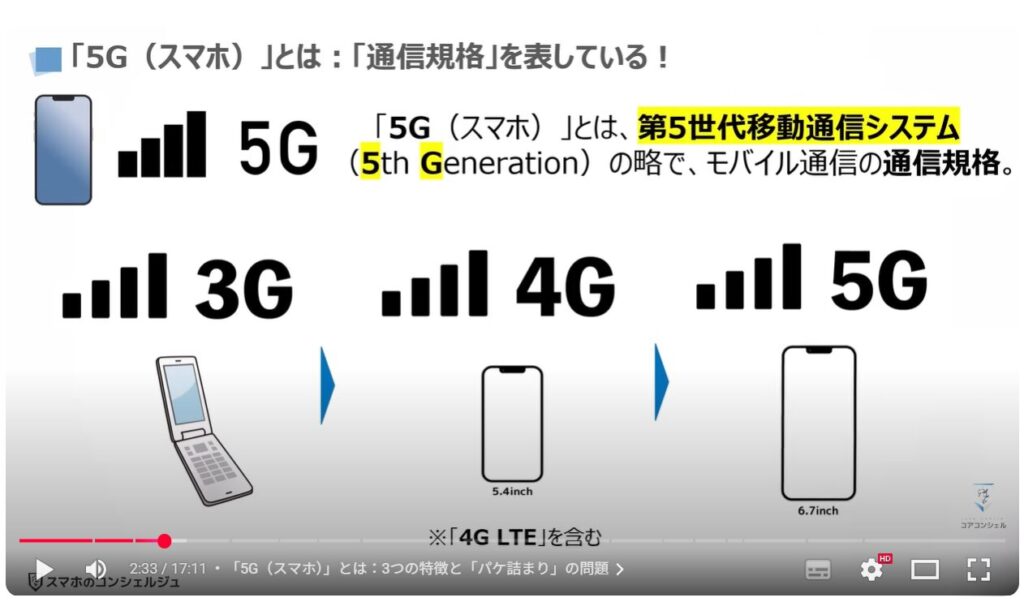 スマホの5GとWi-Fiの5Gの違いと特徴：「5G（スマホ）」とは：「通信規格」を表している！