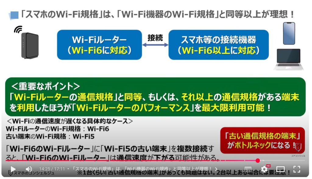 スマホの5GとWi-Fiの5Gの違いと特徴：「スマホのWi-Fi規格」は、「Wi-Fi機器のWi-Fi規格」と同等以上が理想！