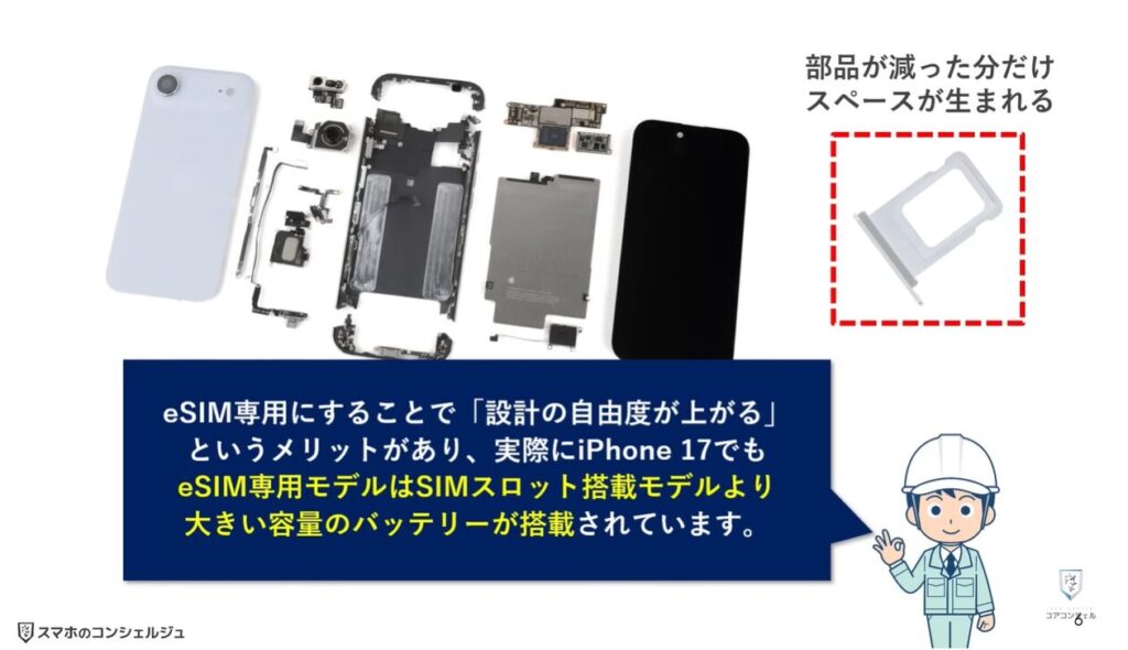 物理SIMとeSIMの違い:AndroidスマホにもeSIM化の流れがくる?