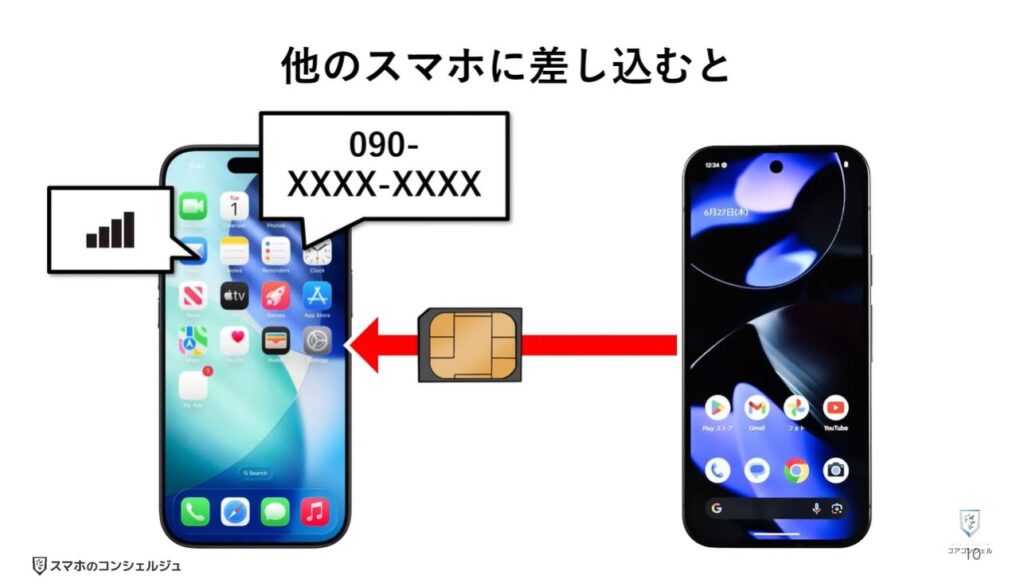 物理SIMとeSIMの違い:物理SIMとeSIMの違い