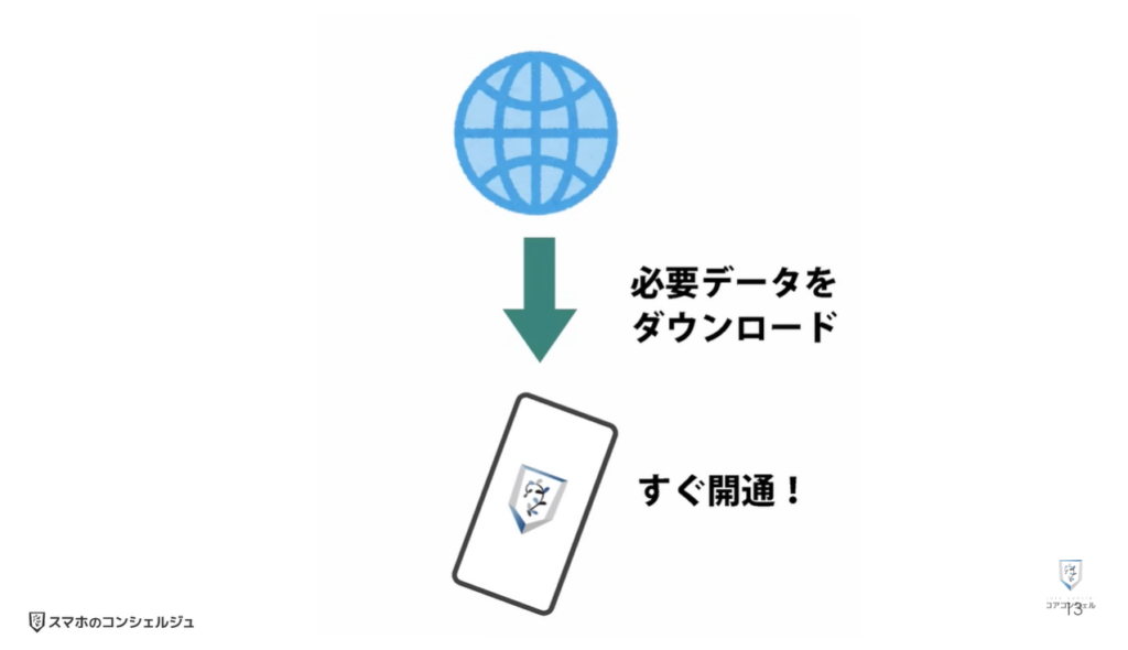物理SIMとeSIMの違い:物理SIMとeSIMの違い