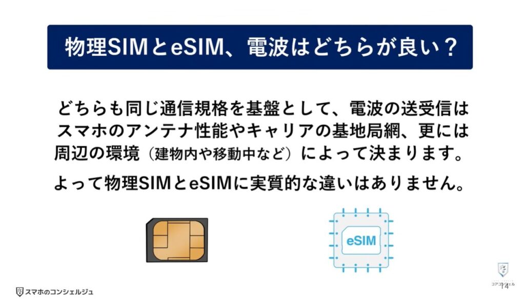 物理SIMとeSIMの違い:電波や繋がりやすさに違いはある?