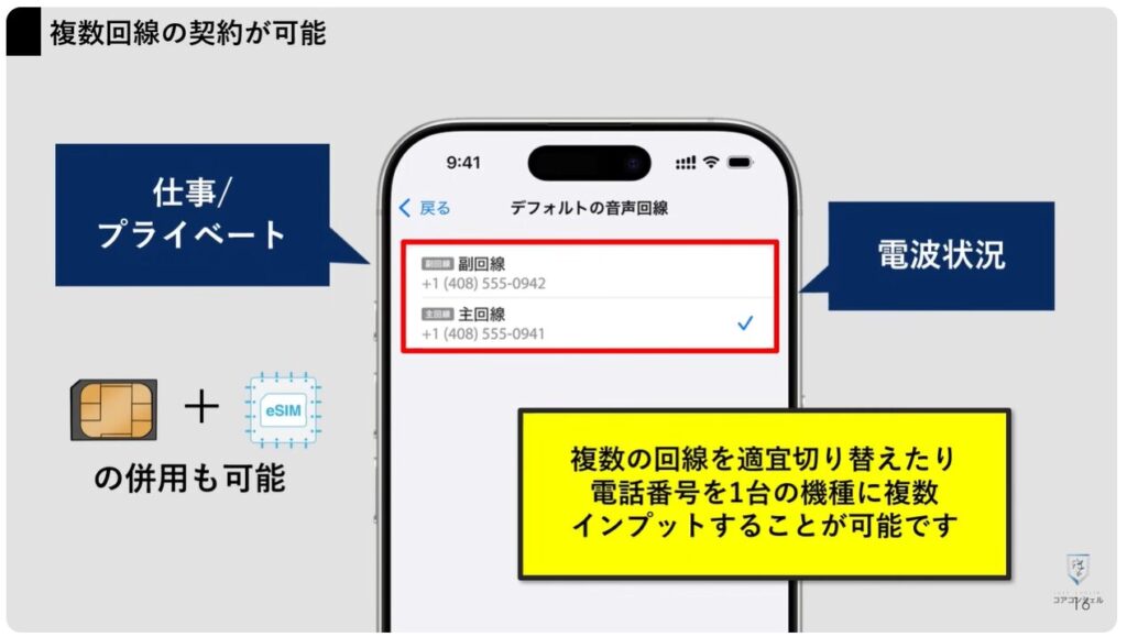 物理SIMとeSIMの違い:eSIMクイック転送について