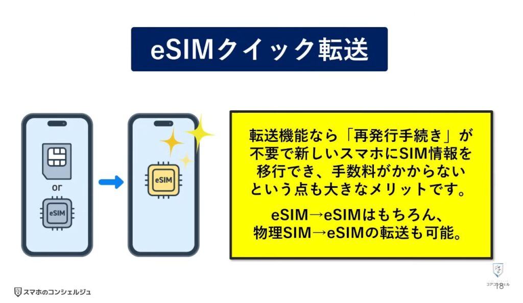 物理SIMとeSIMの違い:eSIMの転送機能に対応した機種とiOS/Android要件