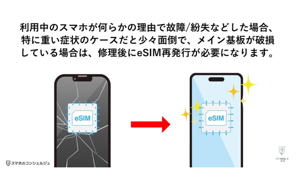 物理SIMとeSIMの違い:eSIMの注意点